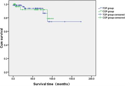 Management of Cervical Cancer in Pregnant Women: A Multi-Center Retrospective Study in China